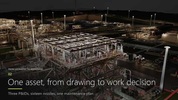 One-asset-from-drawing-to-work-decision