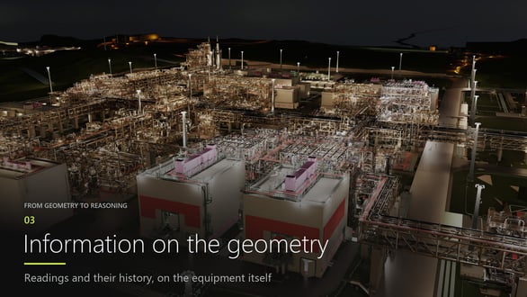 Information-on-the-geometry
