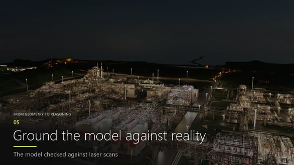 Ground-the-model-against-reality