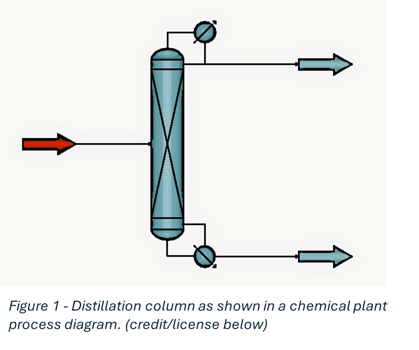 Fig1-Distillation