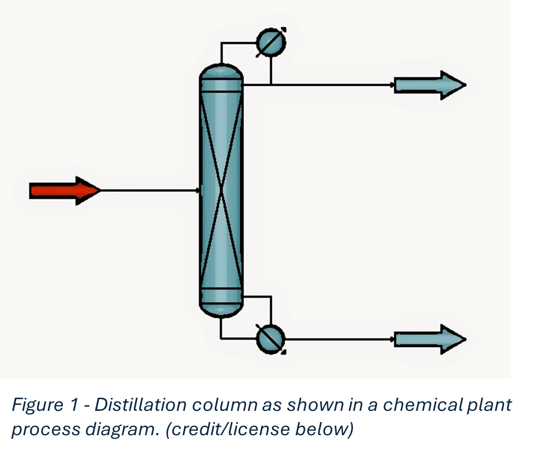 Kitron Distillation Process 12 Game-Changing Ways Digital Twins Can Boost the Chemical Industry