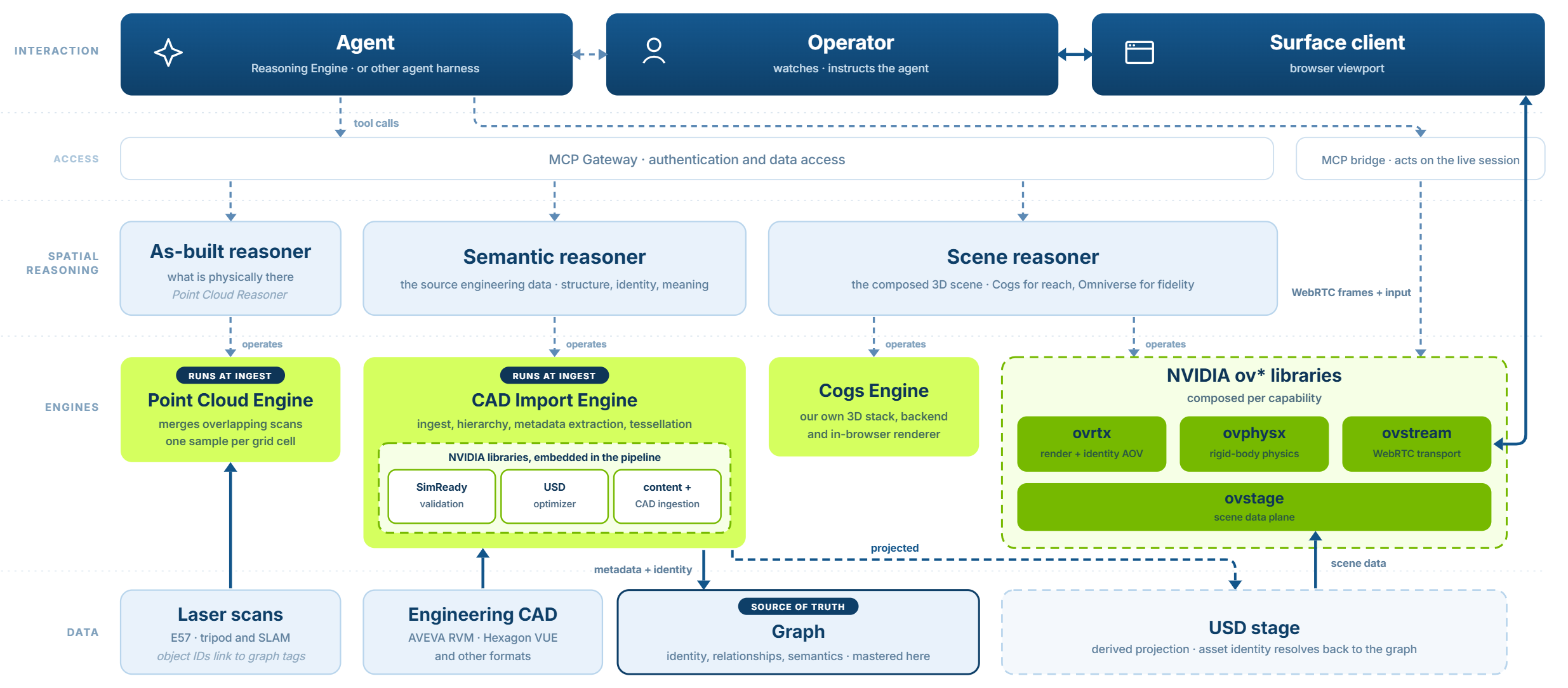 how-it-fits-together_architecture