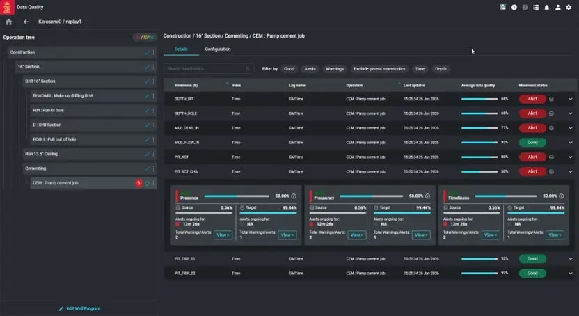 sitecom-data-chain-tracking