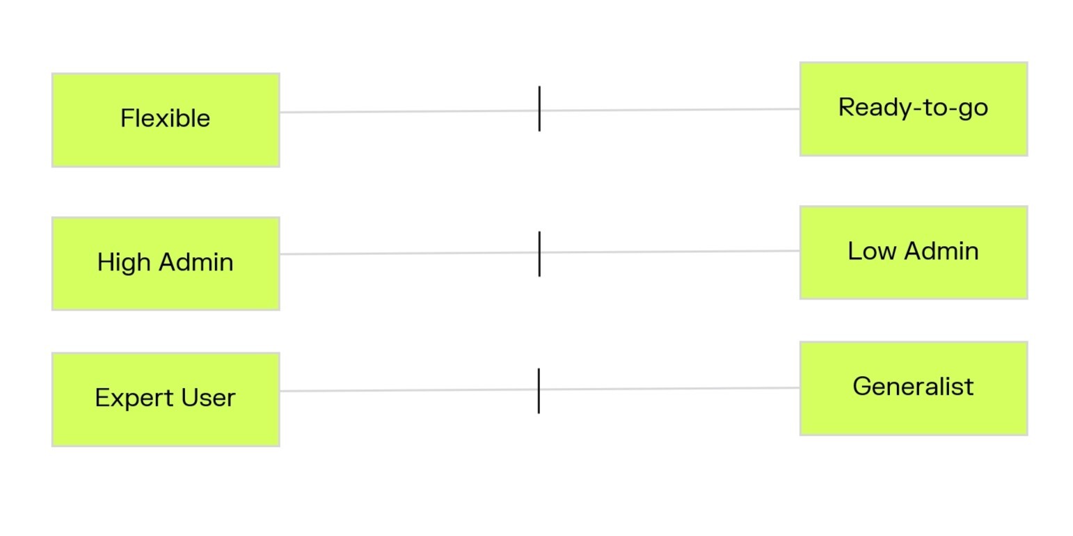 sitecom-standards-at-scale